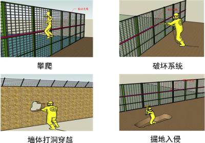 西林县周界防范报警系统四号